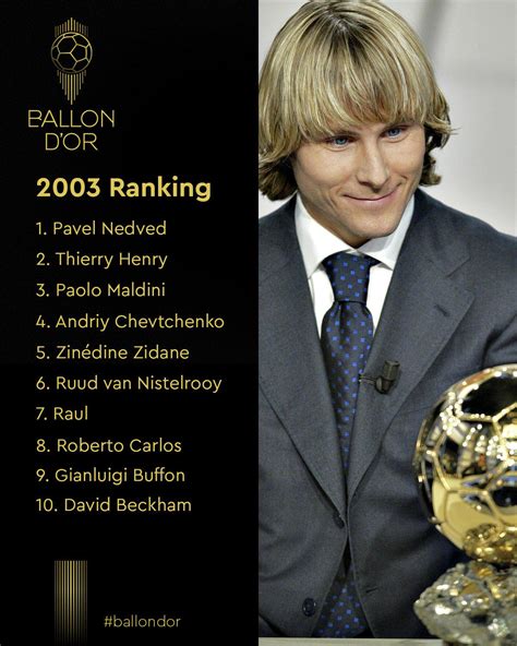ballon d'or 2003|Ballon d'Or .